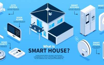 Nuevas tendencias de los hogares inteligentes en 2022